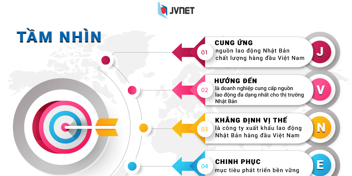 Xuất khẩu lao động Nhật Bản JVNET không qua môi giới, trung gian